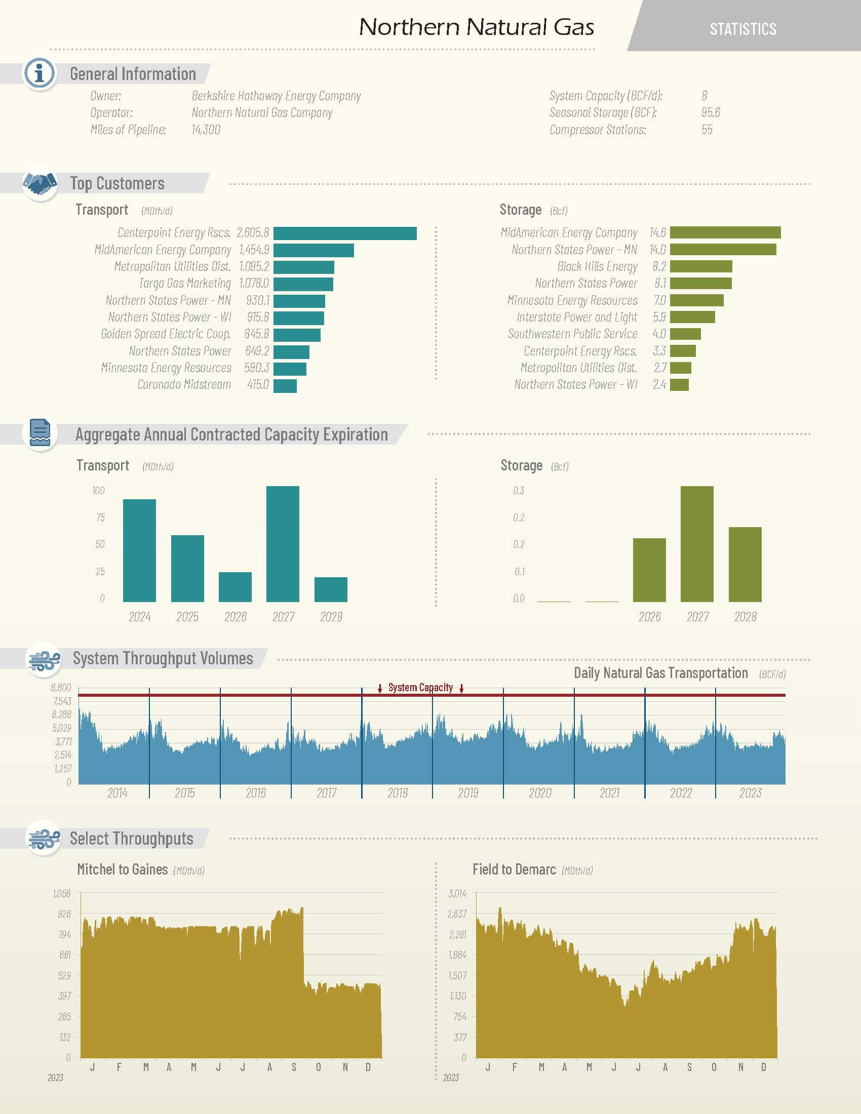 statistics